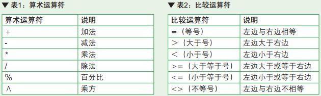 从0到1教你搞定Excel公式与函数-数据分析网