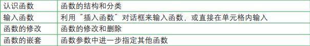 从0到1教你搞定Excel公式与函数-数据分析网