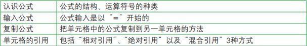 从0到1教你搞定Excel公式与函数-数据分析网