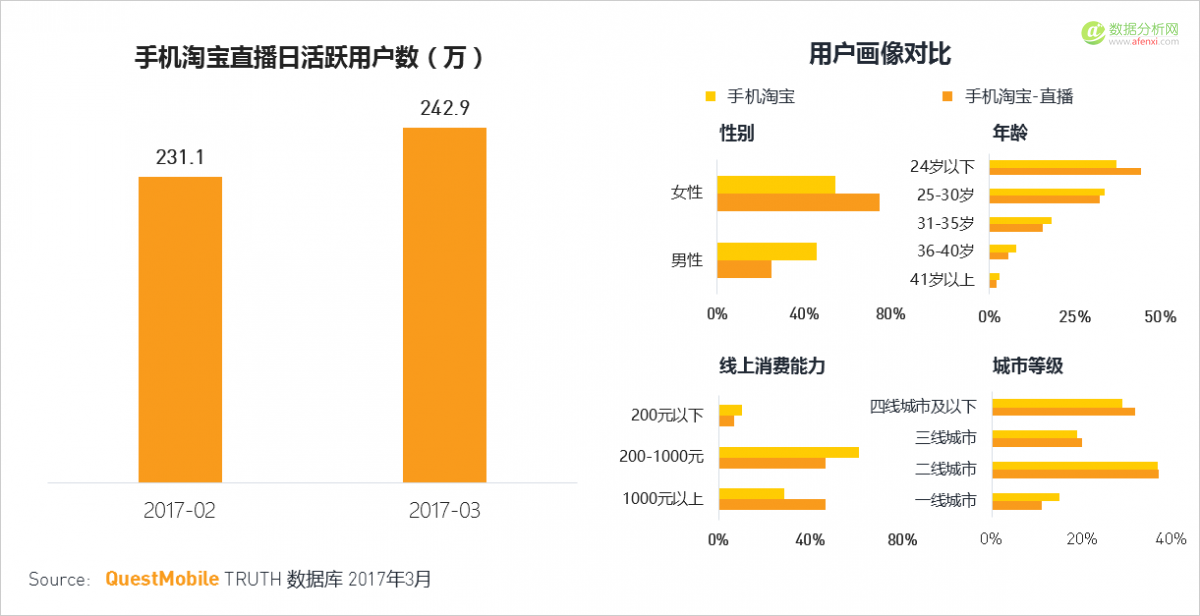 QuestMobile：移动互联网2017春季报告-数据分析网