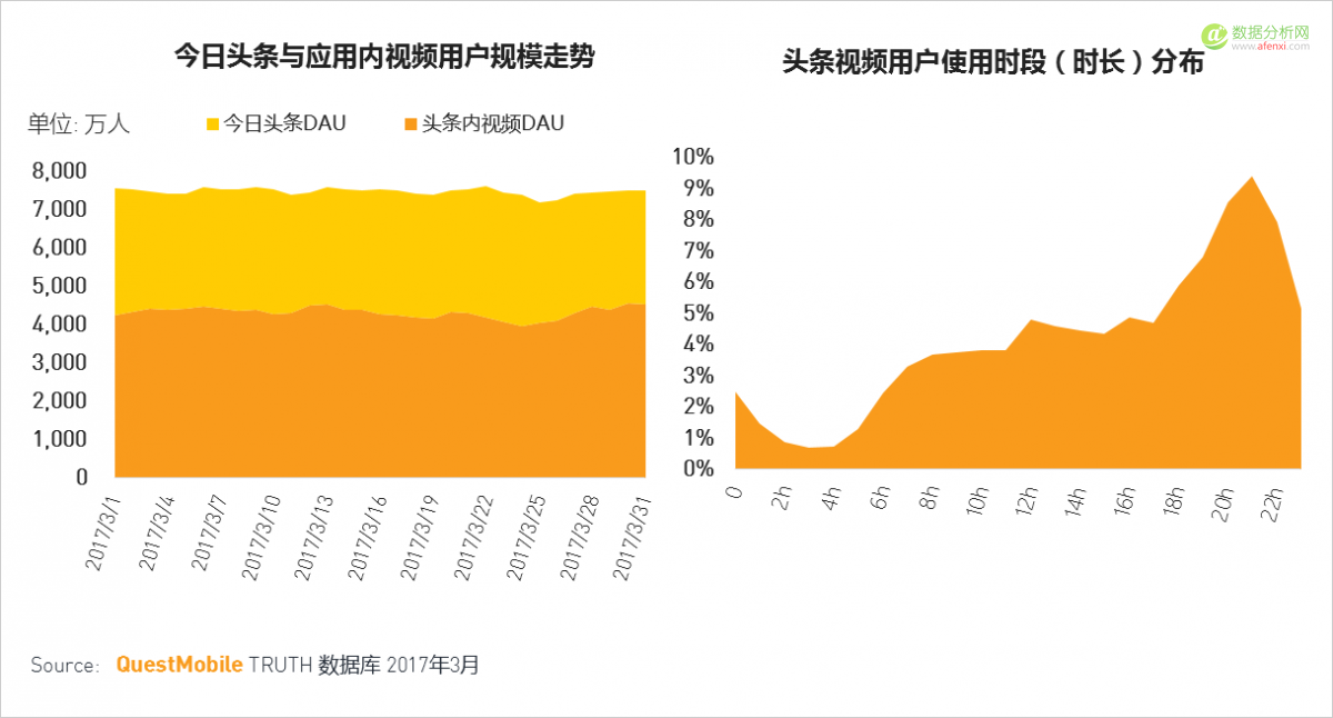 QuestMobile：移动互联网2017春季报告-数据分析网