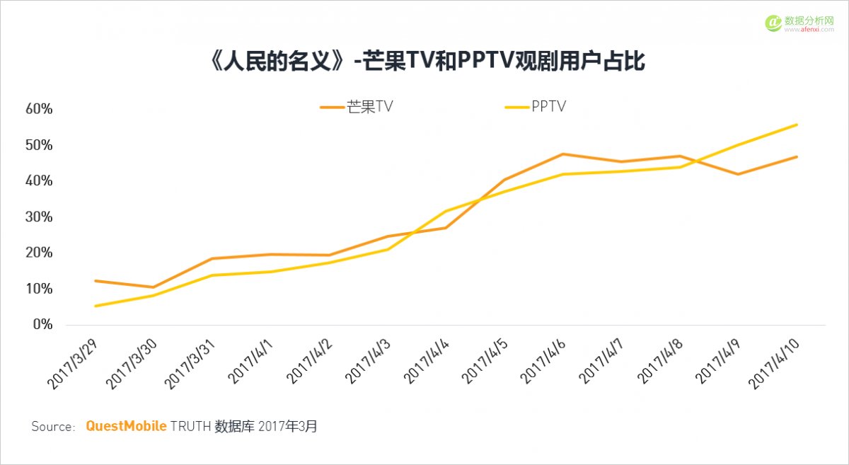 QuestMobile：移动互联网2017春季报告-数据分析网