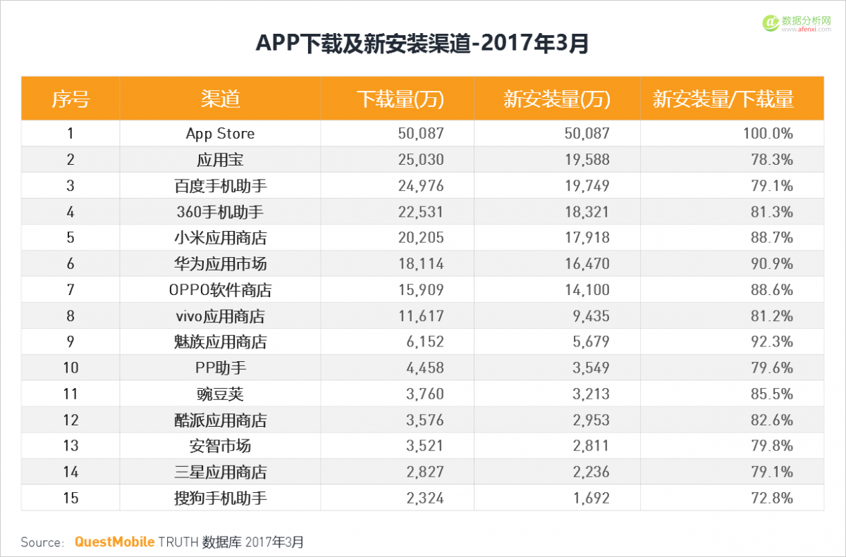 QuestMobile：移动互联网2017春季报告-数据分析网