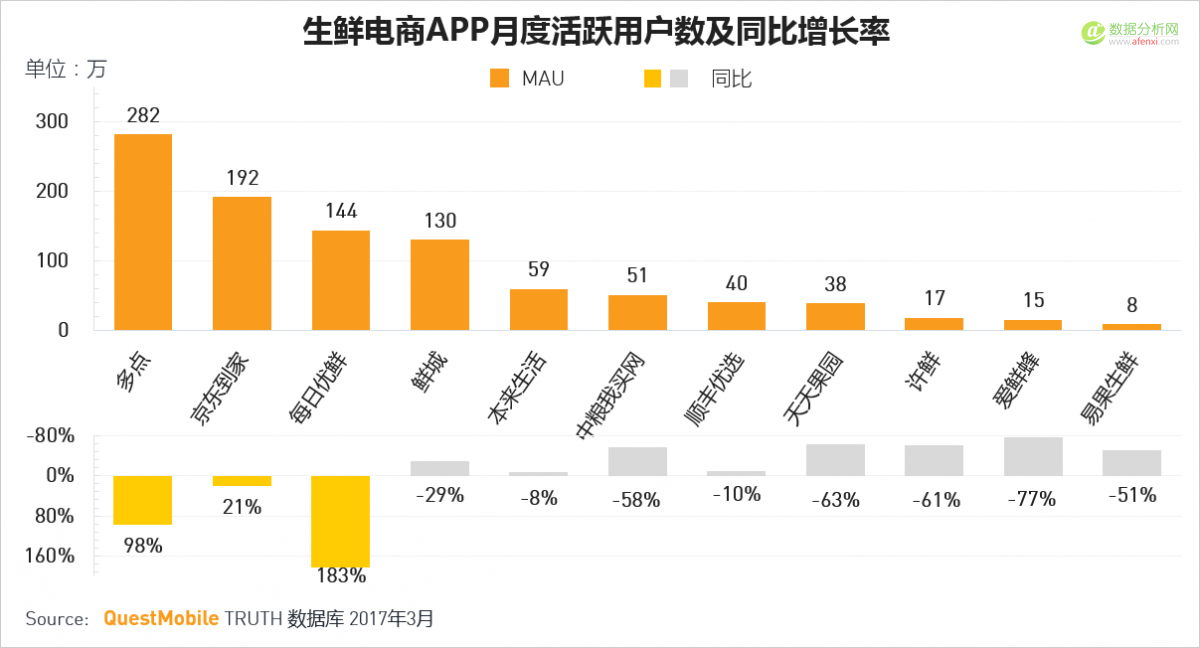 QuestMobile：移动互联网2017春季报告-数据分析网