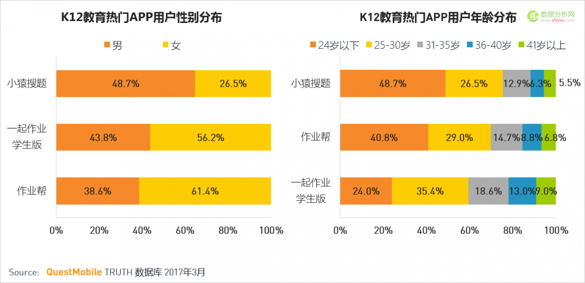 QuestMobile：移动互联网2017春季报告-数据分析网