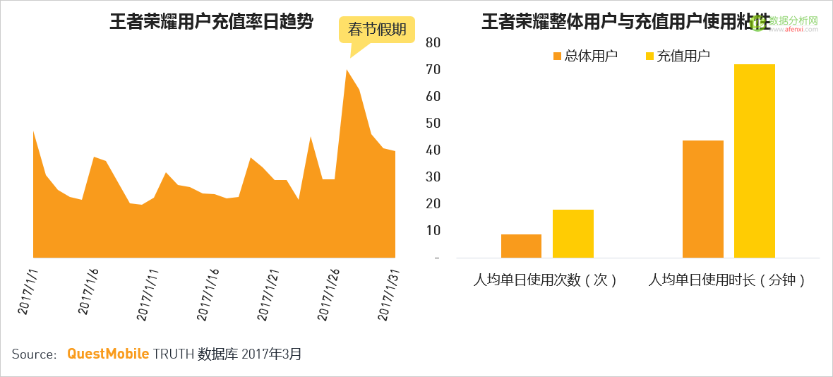 QuestMobile：移动互联网2017春季报告-数据分析网