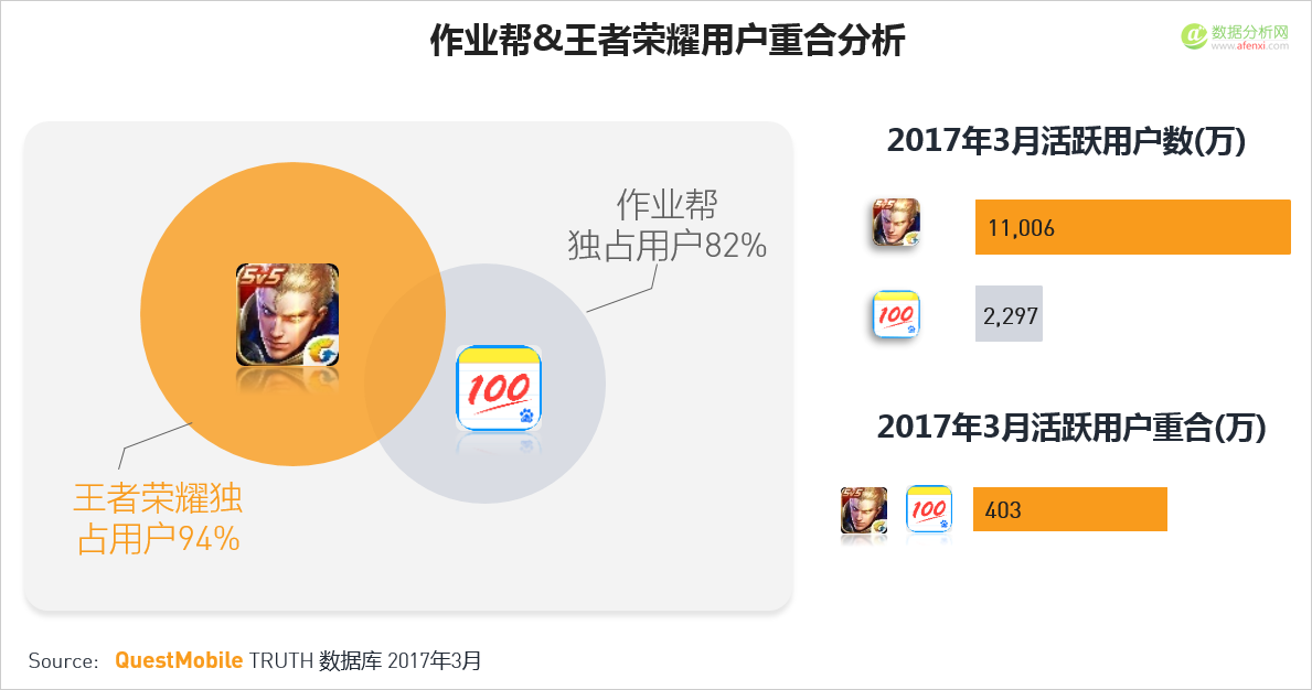 QuestMobile：移动互联网2017春季报告-数据分析网