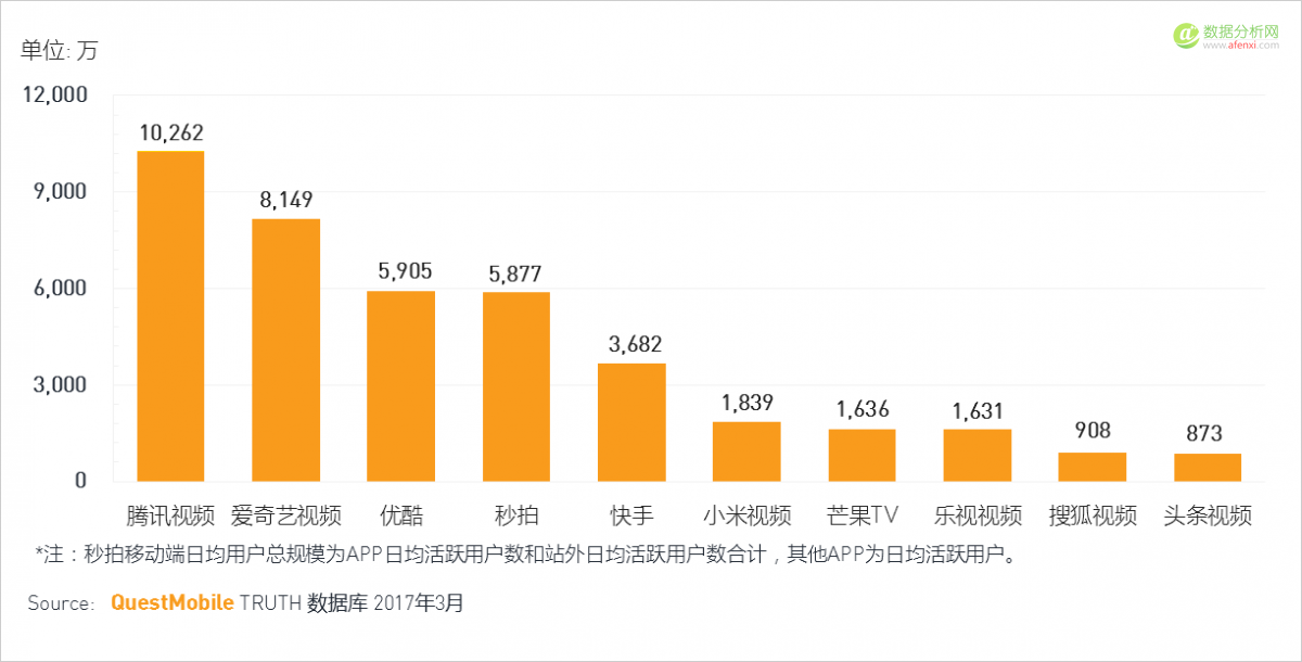 QuestMobile：移动互联网2017春季报告-数据分析网