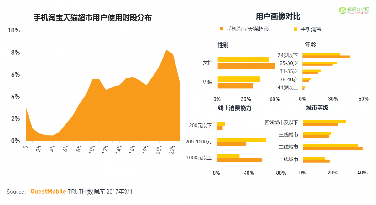 QuestMobile：移动互联网2017春季报告-数据分析网