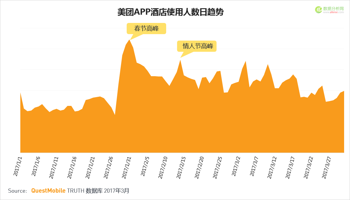 QuestMobile：移动互联网2017春季报告-数据分析网