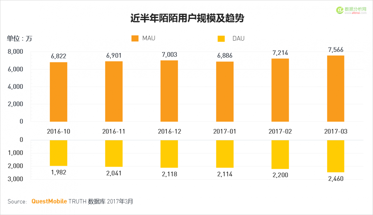 QuestMobile：移动互联网2017春季报告-数据分析网