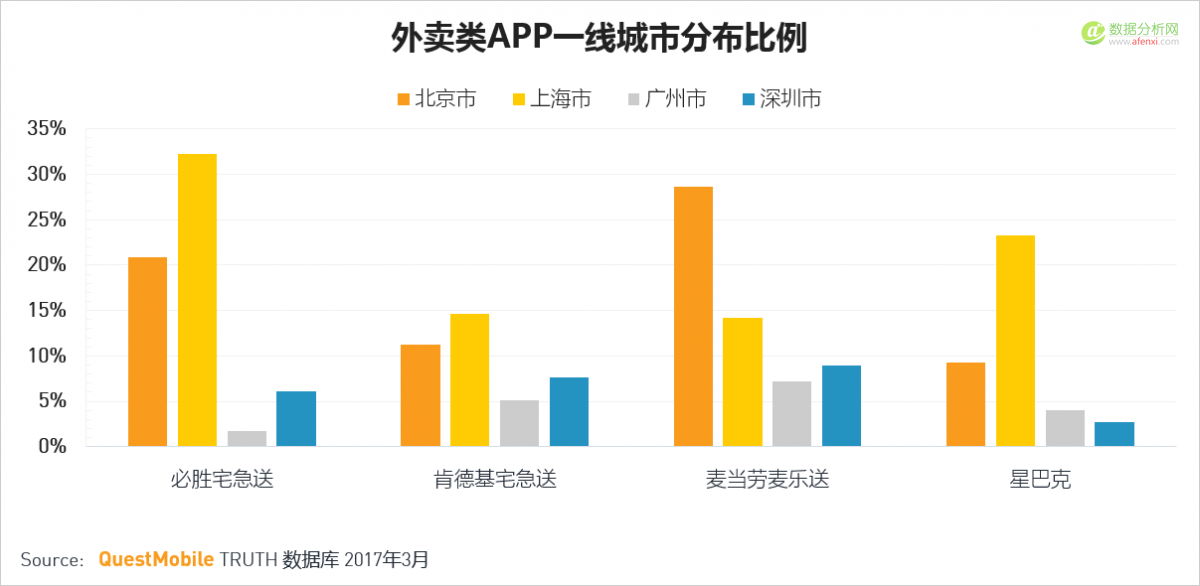 QuestMobile：移动互联网2017春季报告-数据分析网