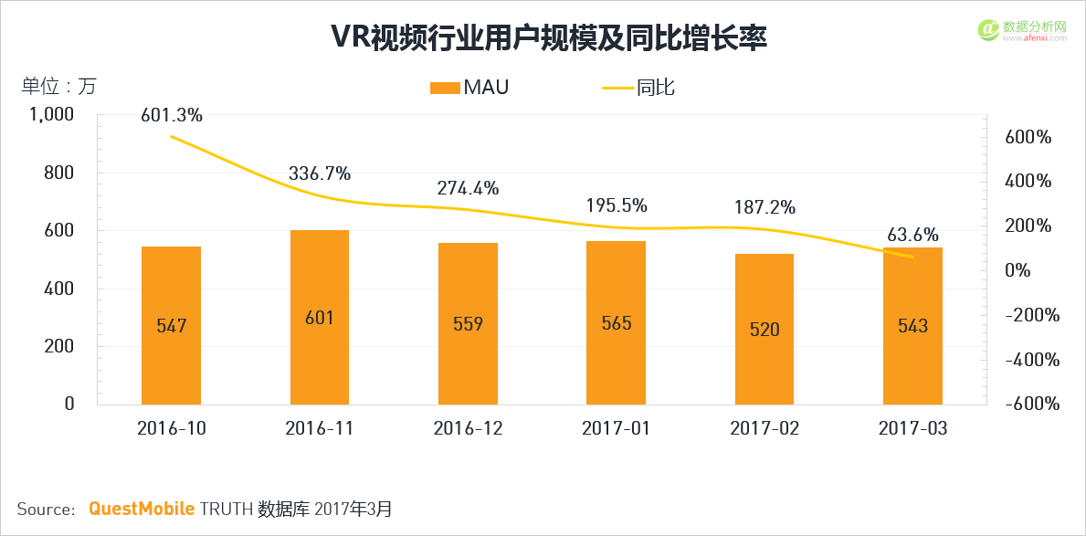 QuestMobile：移动互联网2017春季报告-数据分析网