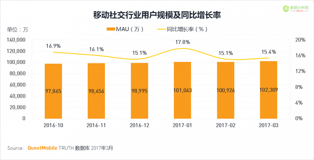 QuestMobile：移动互联网2017春季报告-数据分析网