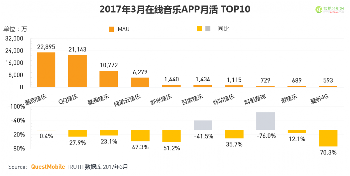 QuestMobile：移动互联网2017春季报告-数据分析网