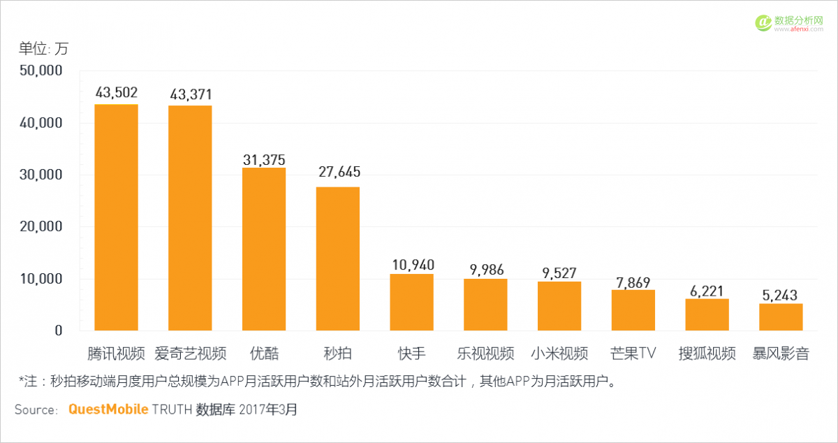 QuestMobile：移动互联网2017春季报告-数据分析网