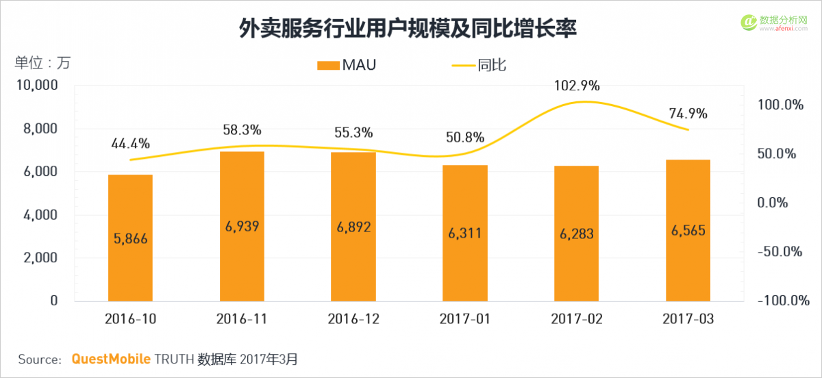 QuestMobile：移动互联网2017春季报告-数据分析网