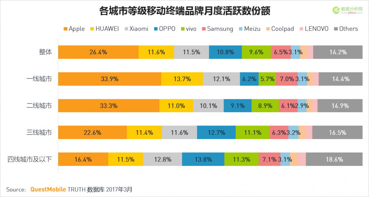 QuestMobile：移动互联网2017春季报告-数据分析网