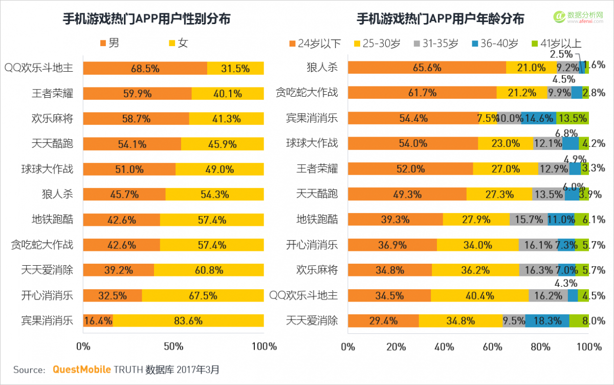 QuestMobile：移动互联网2017春季报告-数据分析网