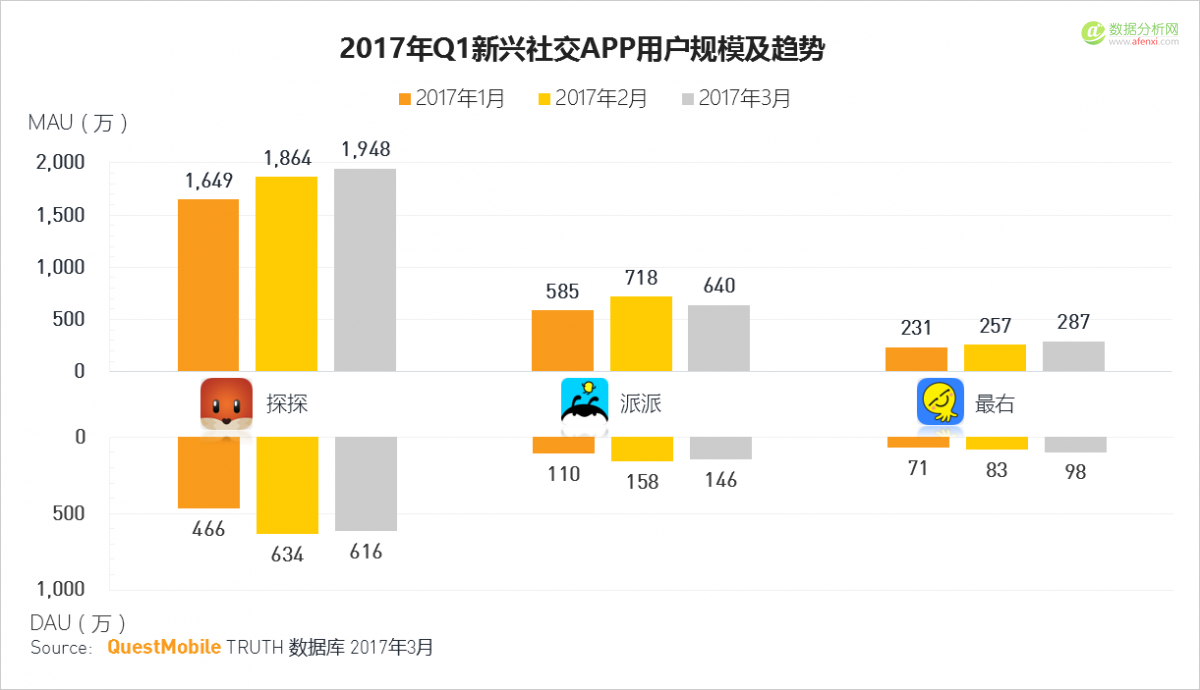 QuestMobile：移动互联网2017春季报告-数据分析网
