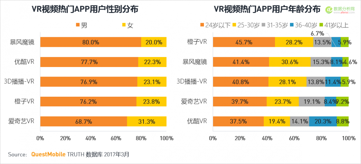 QuestMobile：移动互联网2017春季报告-数据分析网