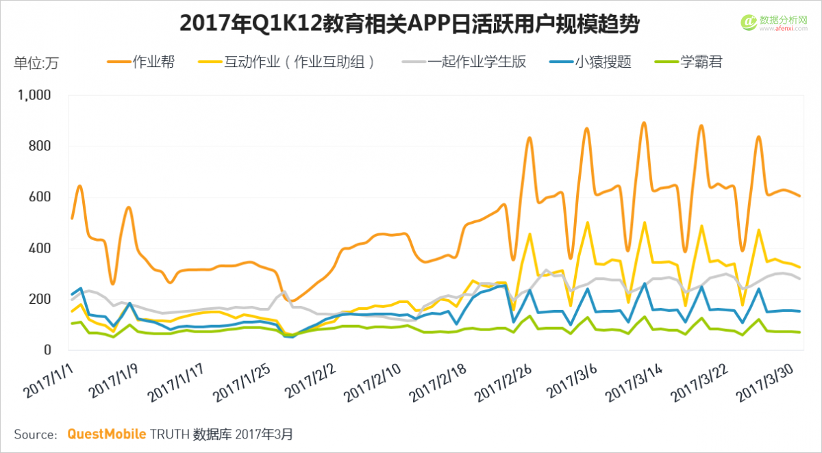 QuestMobile：移动互联网2017春季报告-数据分析网