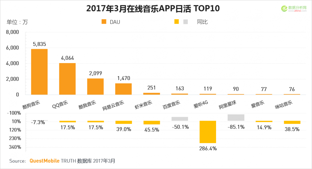 QuestMobile：移动互联网2017春季报告-数据分析网