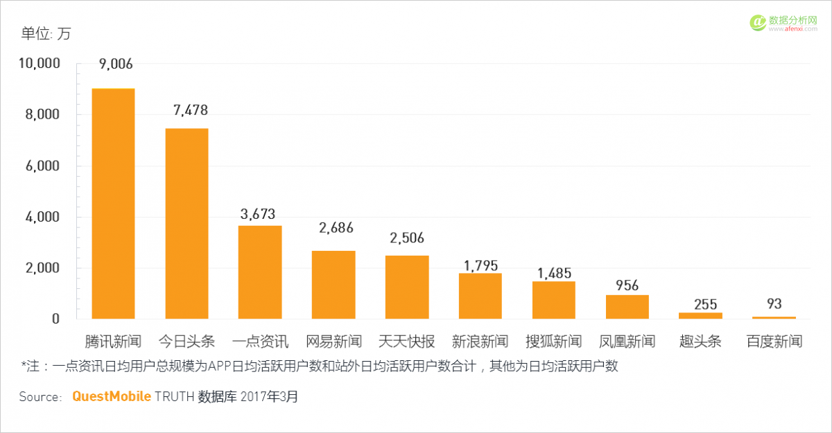 QuestMobile：移动互联网2017春季报告-数据分析网