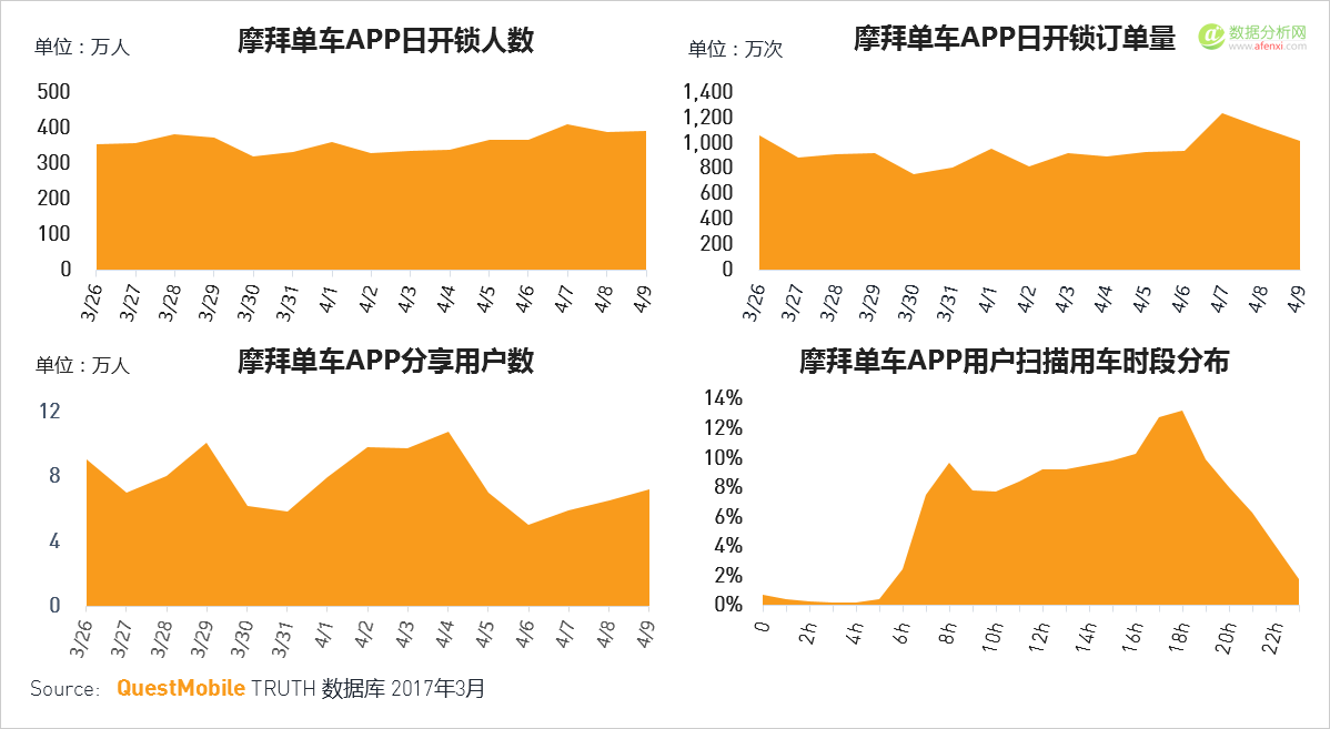 QuestMobile：移动互联网2017春季报告-数据分析网