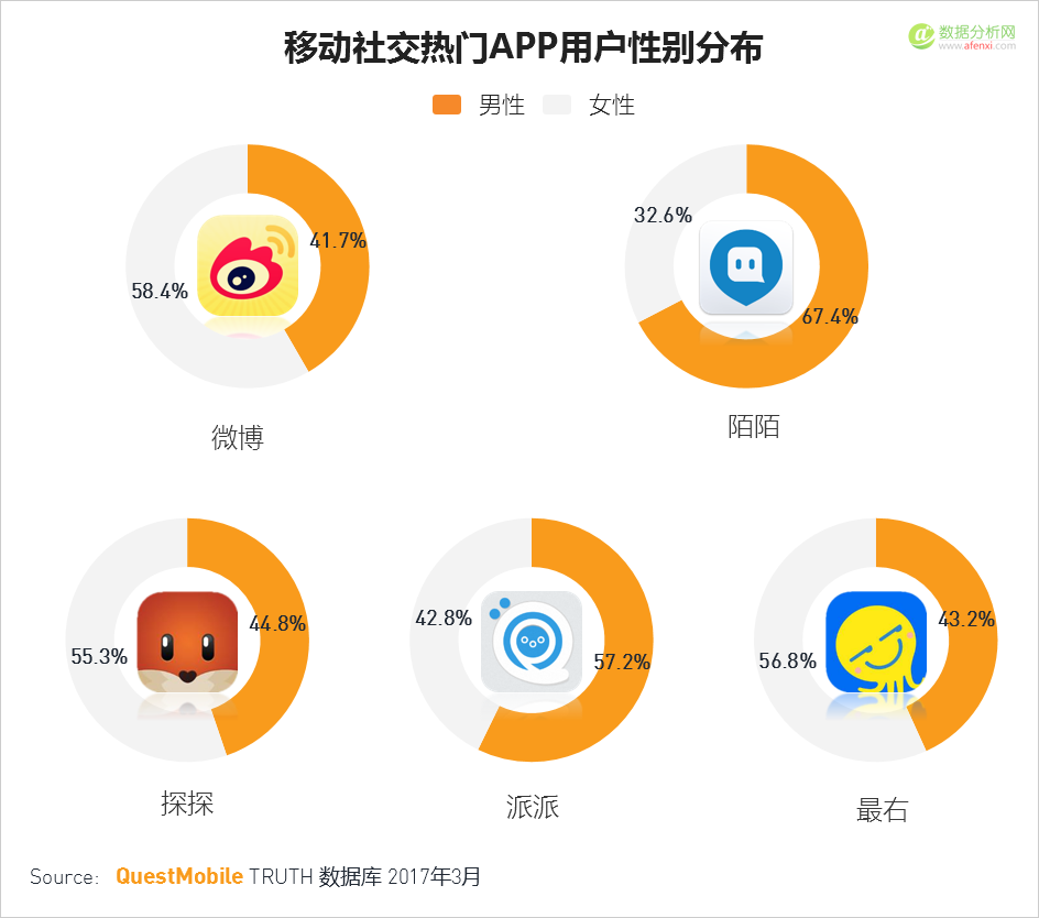 QuestMobile：移动互联网2017春季报告-数据分析网