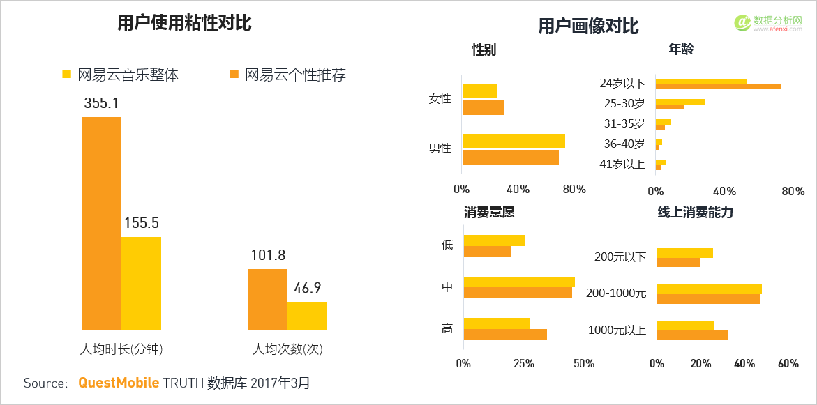 QuestMobile：移动互联网2017春季报告-数据分析网