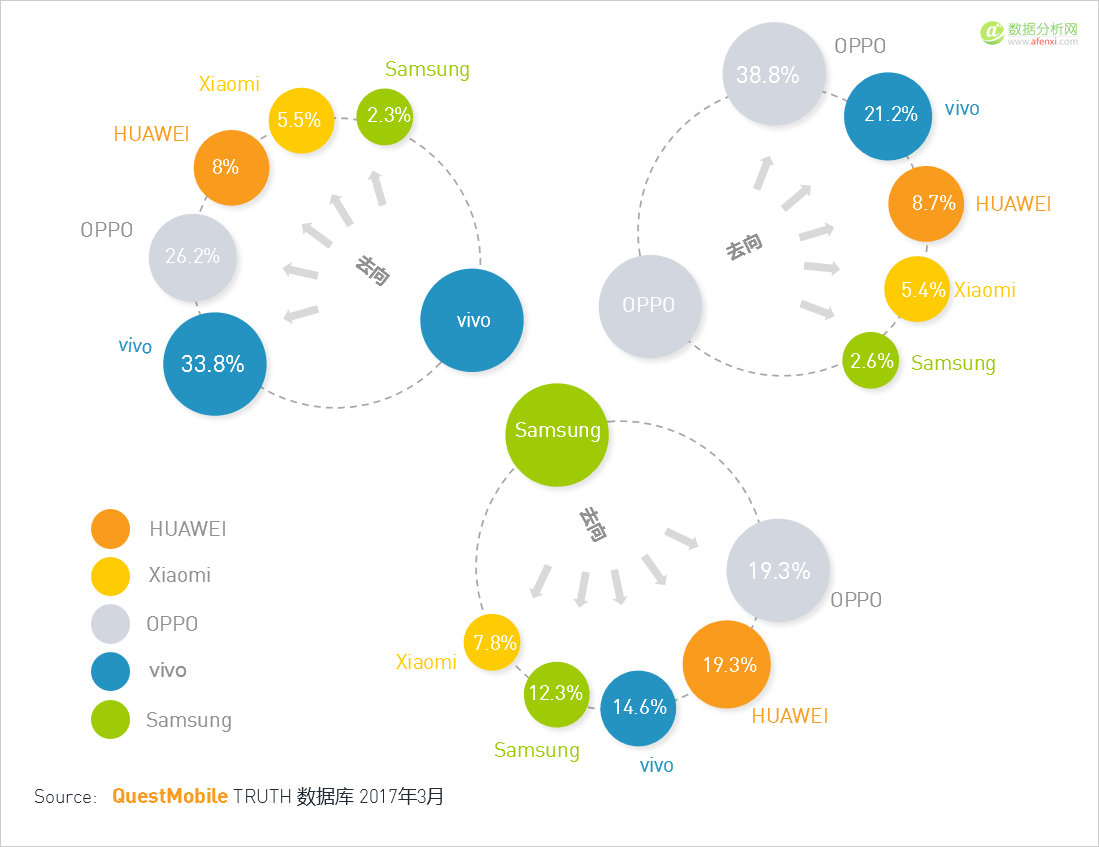 QuestMobile：移动互联网2017春季报告-数据分析网