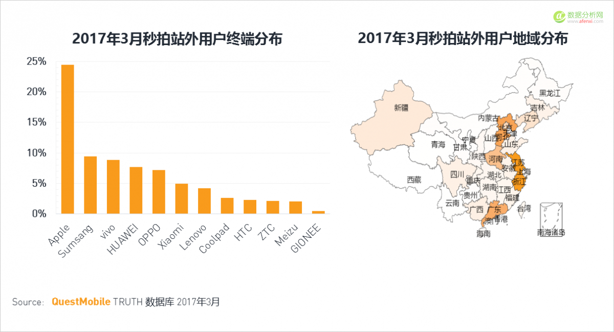 QuestMobile：移动互联网2017春季报告-数据分析网