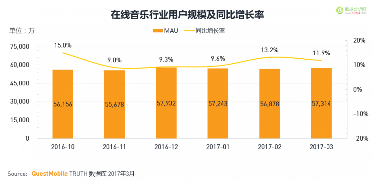 QuestMobile：移动互联网2017春季报告-数据分析网
