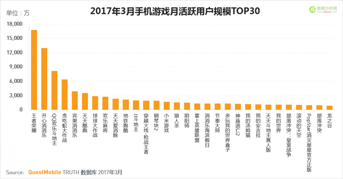 QuestMobile：移动互联网2017春季报告-数据分析网