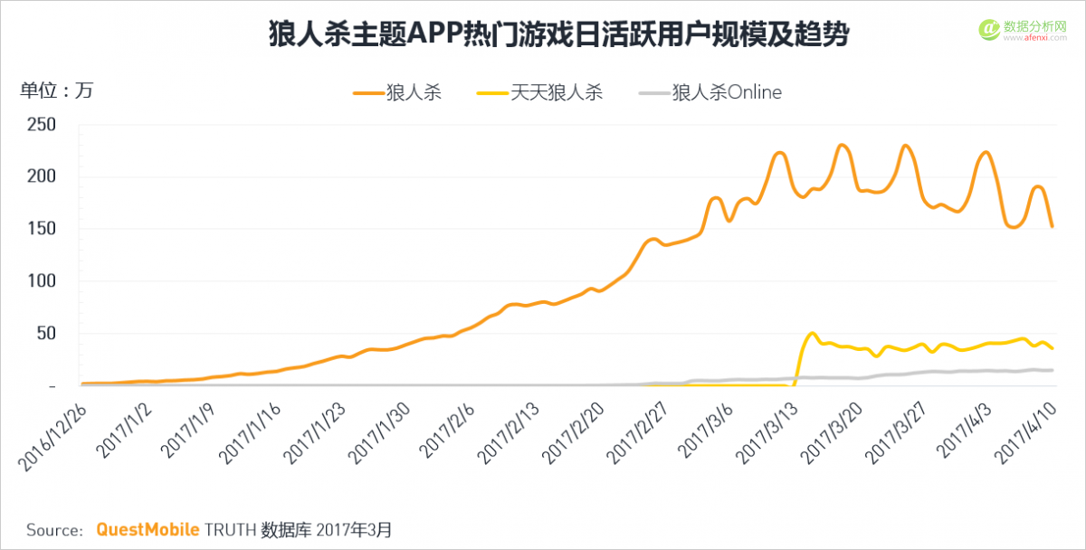 QuestMobile：移动互联网2017春季报告-数据分析网