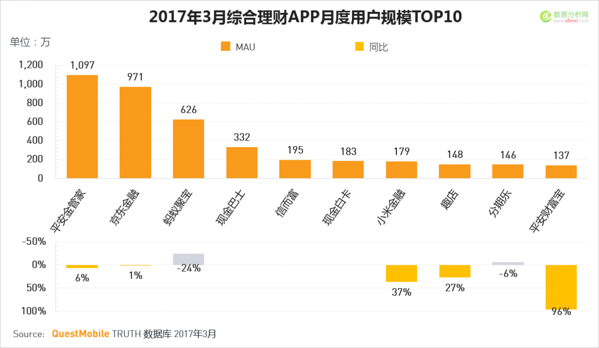 QuestMobile：移动互联网2017春季报告-数据分析网