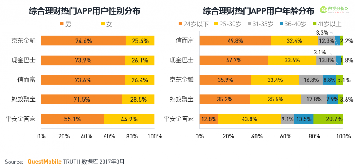 QuestMobile：移动互联网2017春季报告-数据分析网