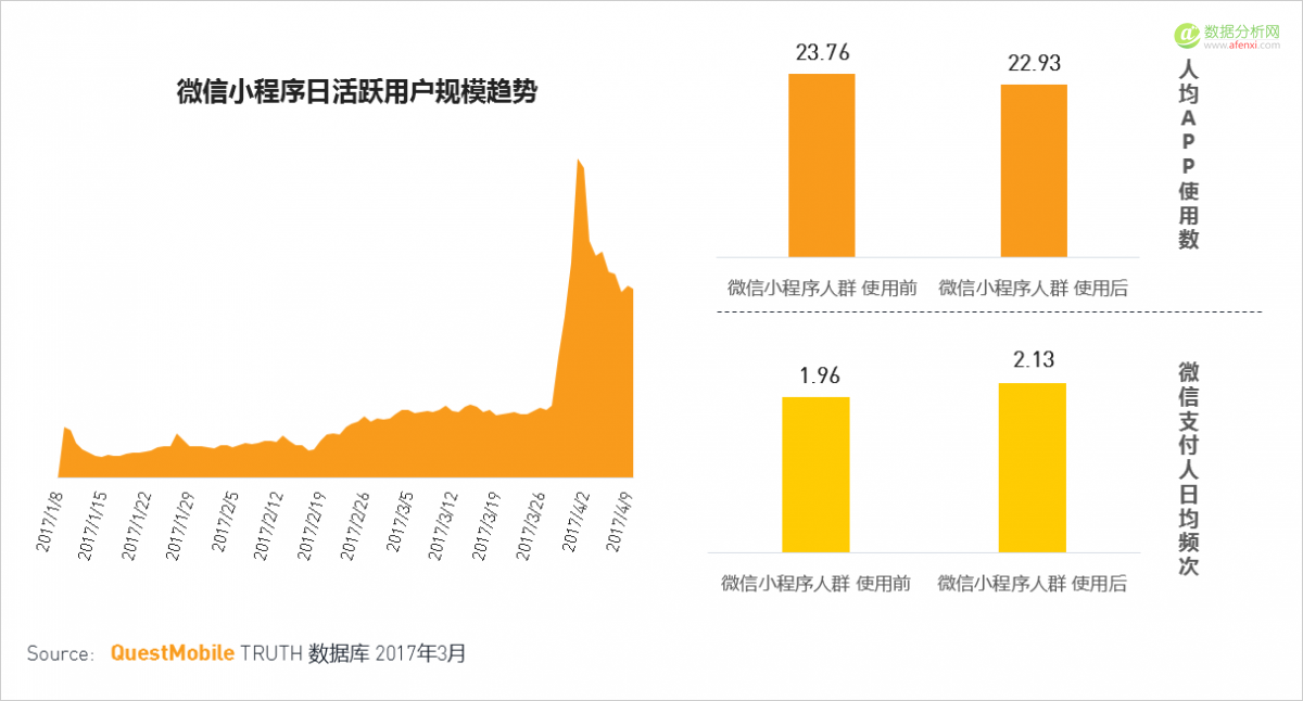 QuestMobile：移动互联网2017春季报告-数据分析网