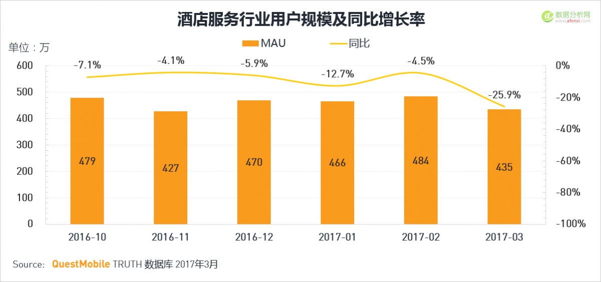 QuestMobile：移动互联网2017春季报告-数据分析网