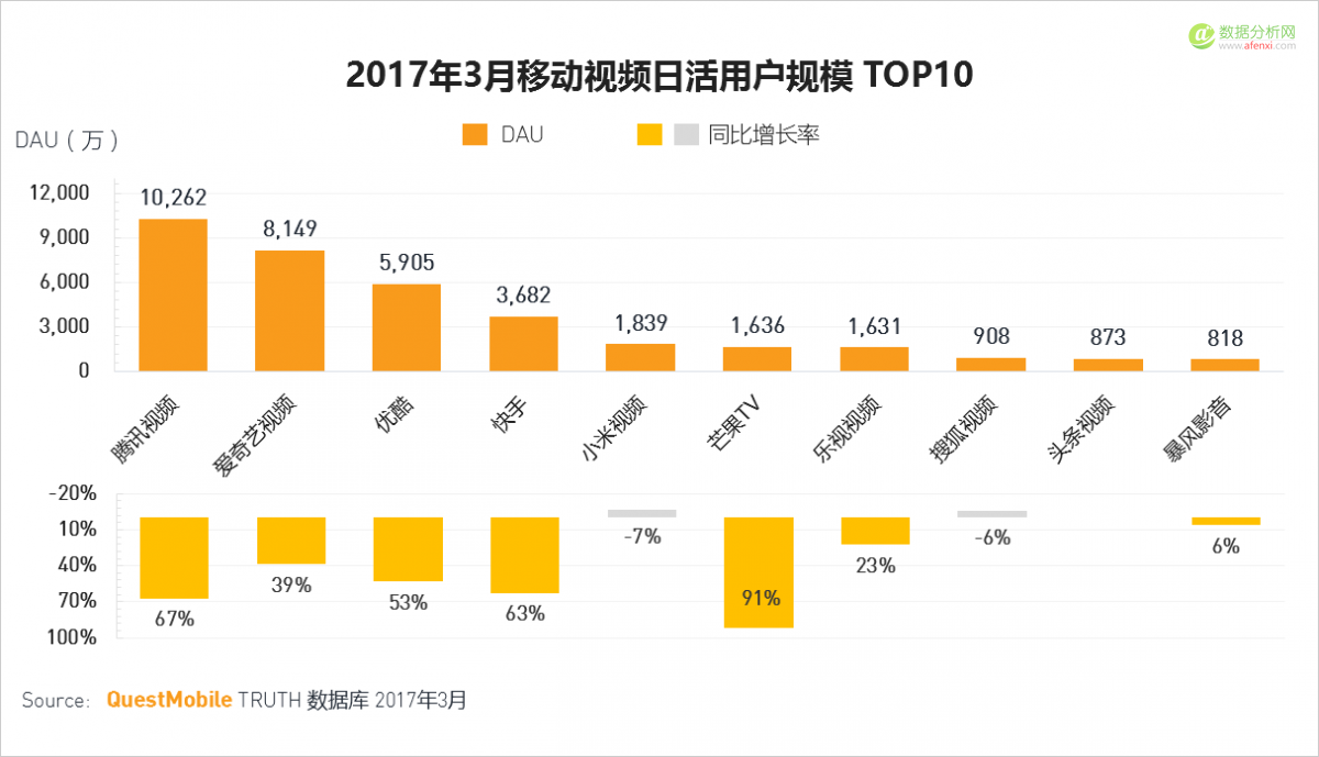 QuestMobile：移动互联网2017春季报告-数据分析网