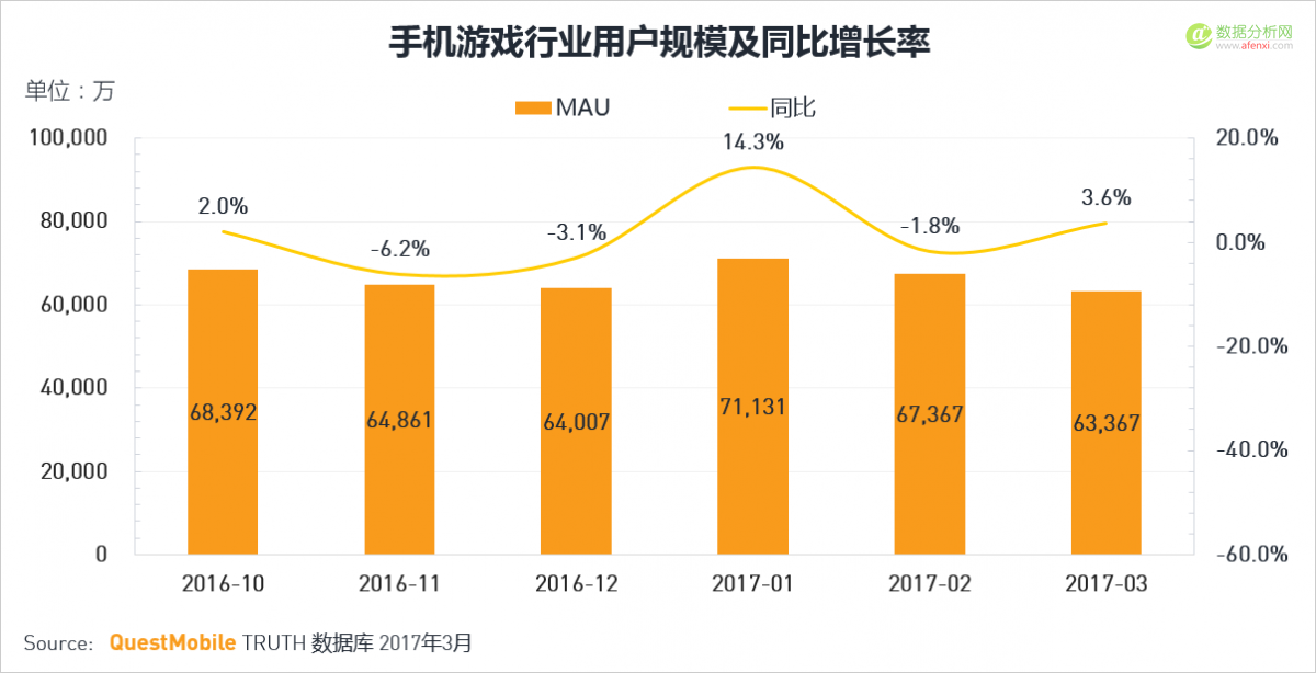 QuestMobile：移动互联网2017春季报告-数据分析网