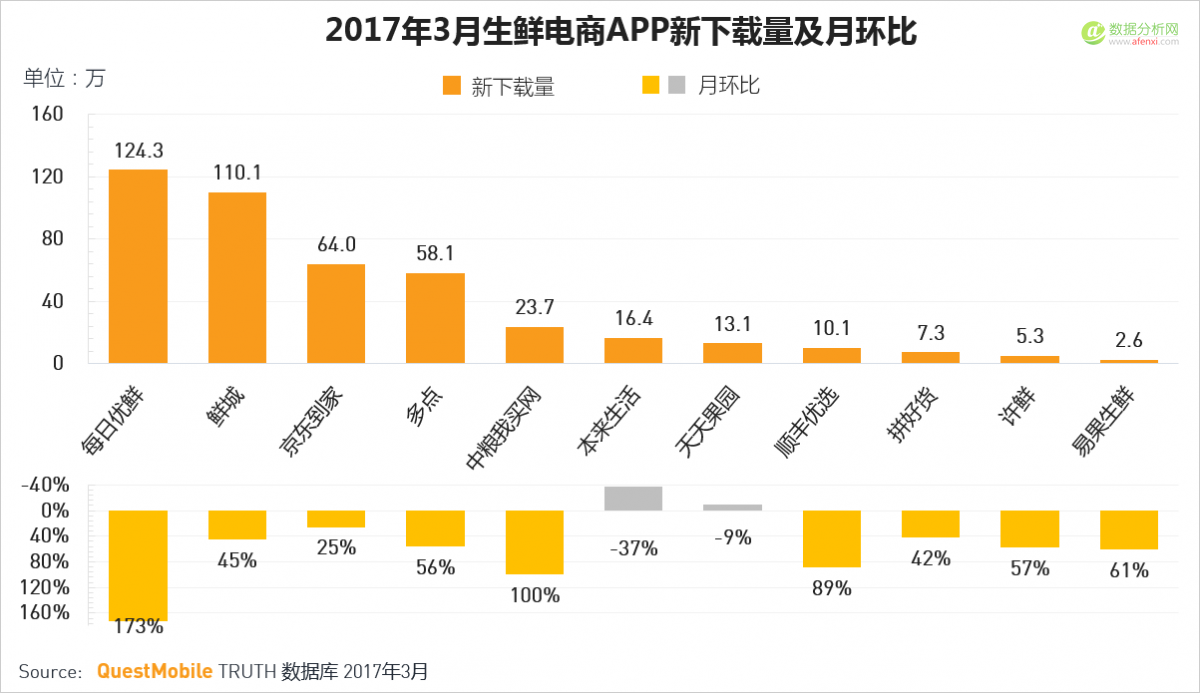 QuestMobile：移动互联网2017春季报告-数据分析网