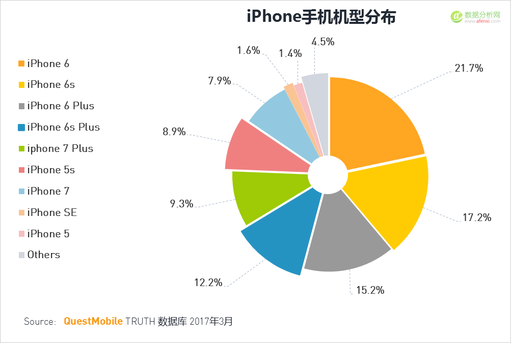 QuestMobile：移动互联网2017春季报告-数据分析网