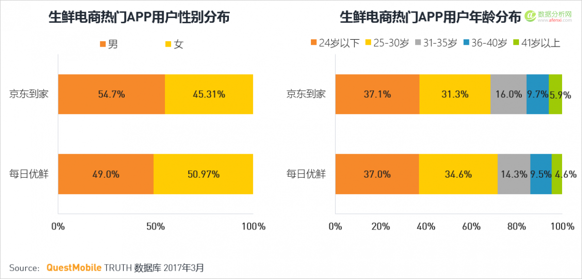 QuestMobile：移动互联网2017春季报告-数据分析网