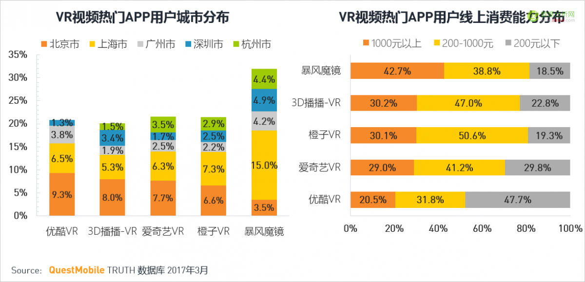 QuestMobile：移动互联网2017春季报告-数据分析网