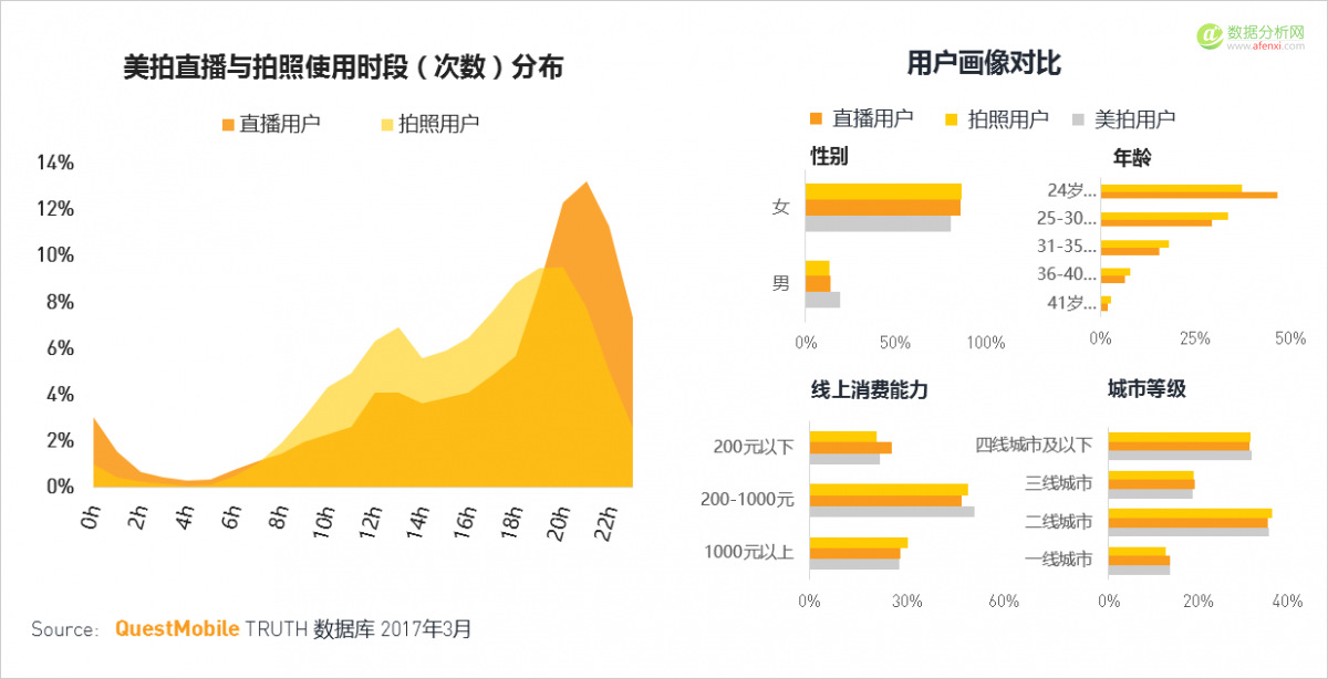 QuestMobile：移动互联网2017春季报告-数据分析网