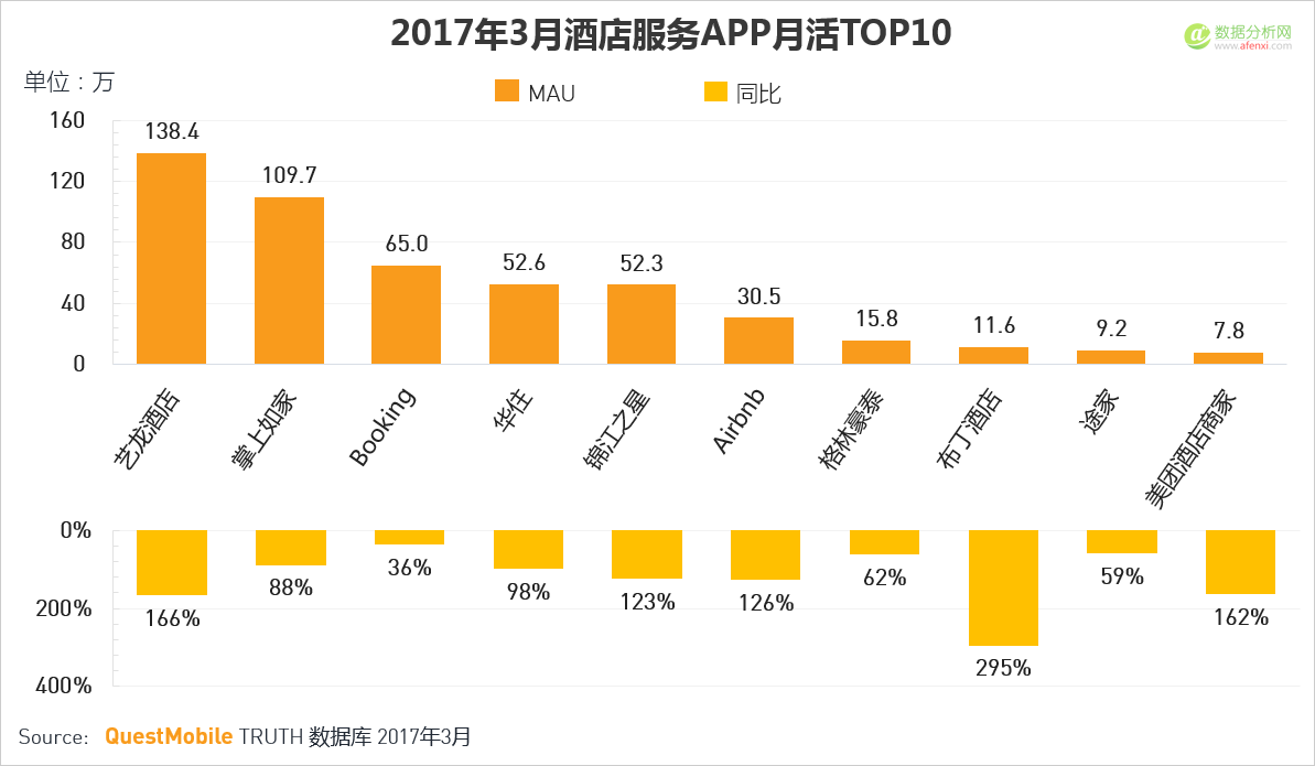 QuestMobile：移动互联网2017春季报告-数据分析网