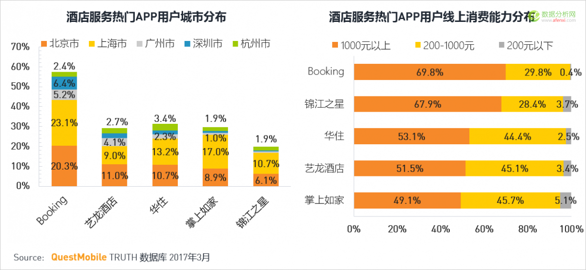 QuestMobile：移动互联网2017春季报告-数据分析网