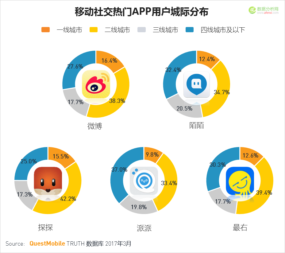 QuestMobile：移动互联网2017春季报告-数据分析网